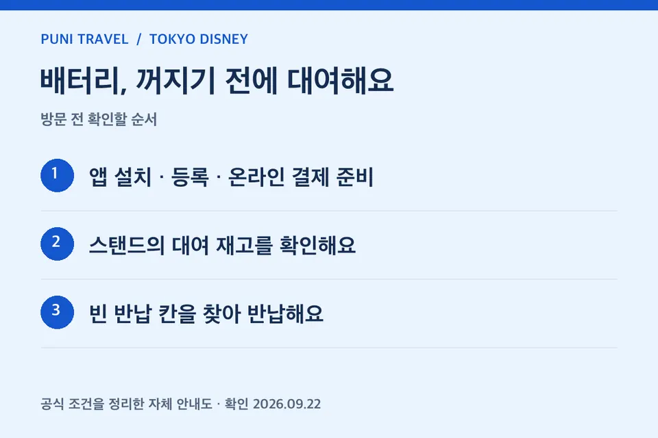 모바일 배터리 대여 절차 안내도