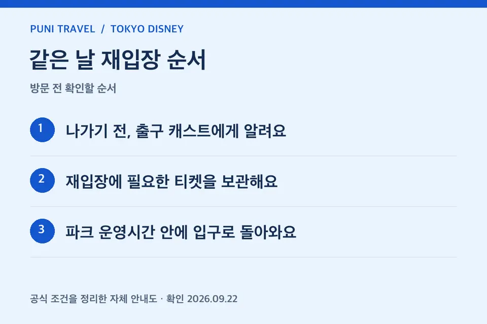 재입장 절차 선택 기준 안내도