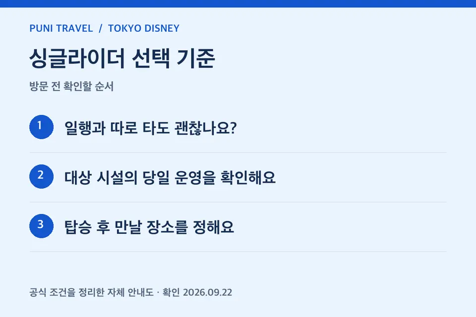 싱글라이더 선택 기준 안내도
